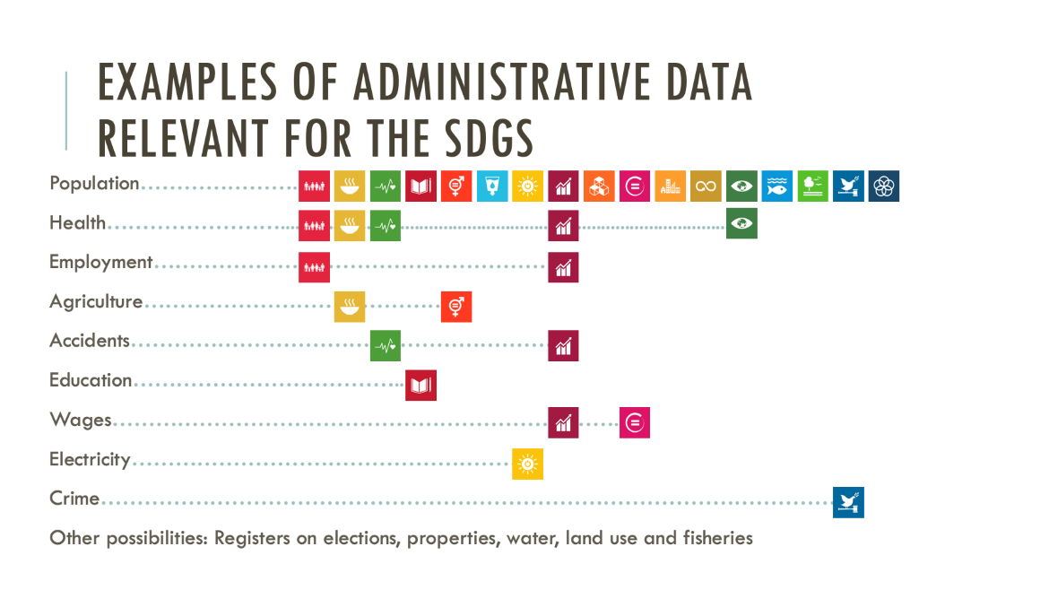 The illustration shows examples of administrative data relevant for the SDGs